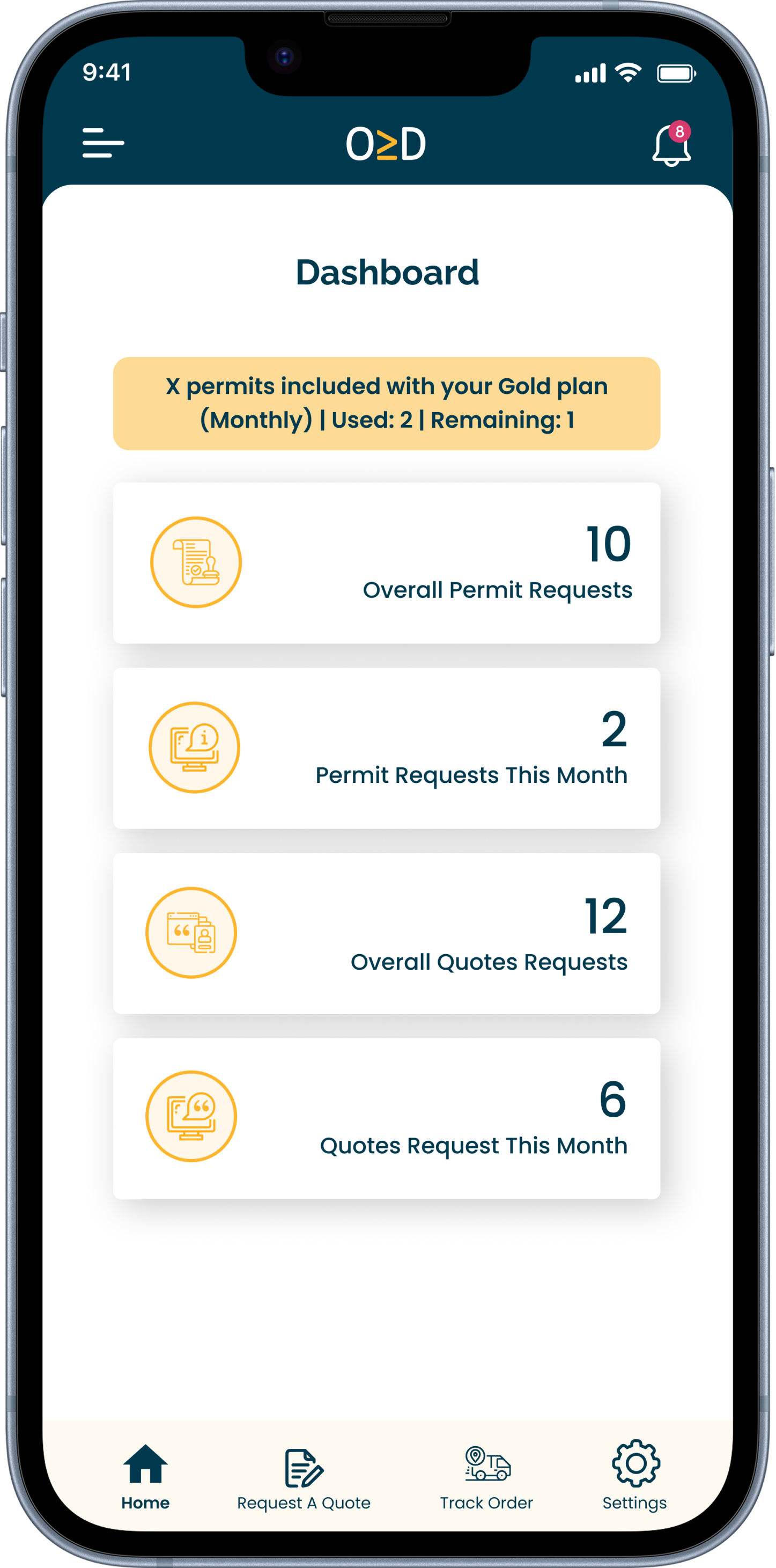 Overdims Dashboard Screen